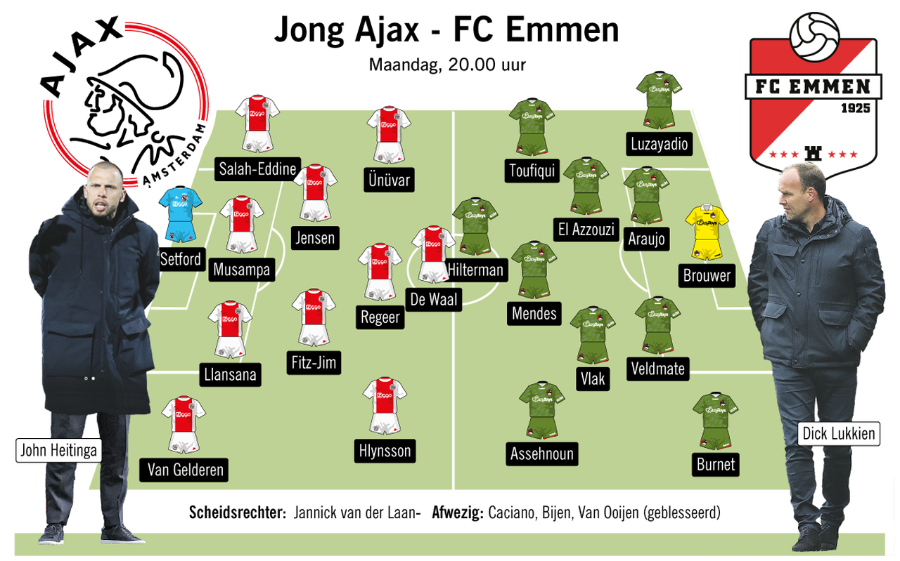 (Vermoedelijke) opstellingen FC Emmen en Jong Ajax