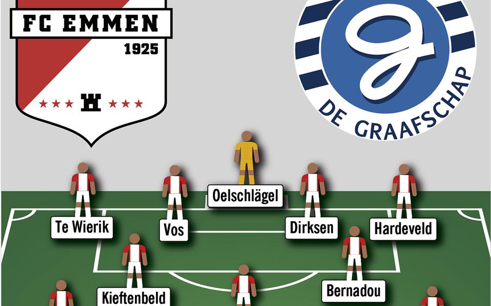 Vermoedelijke opstelling FC Emmen tegen De Graafschap 