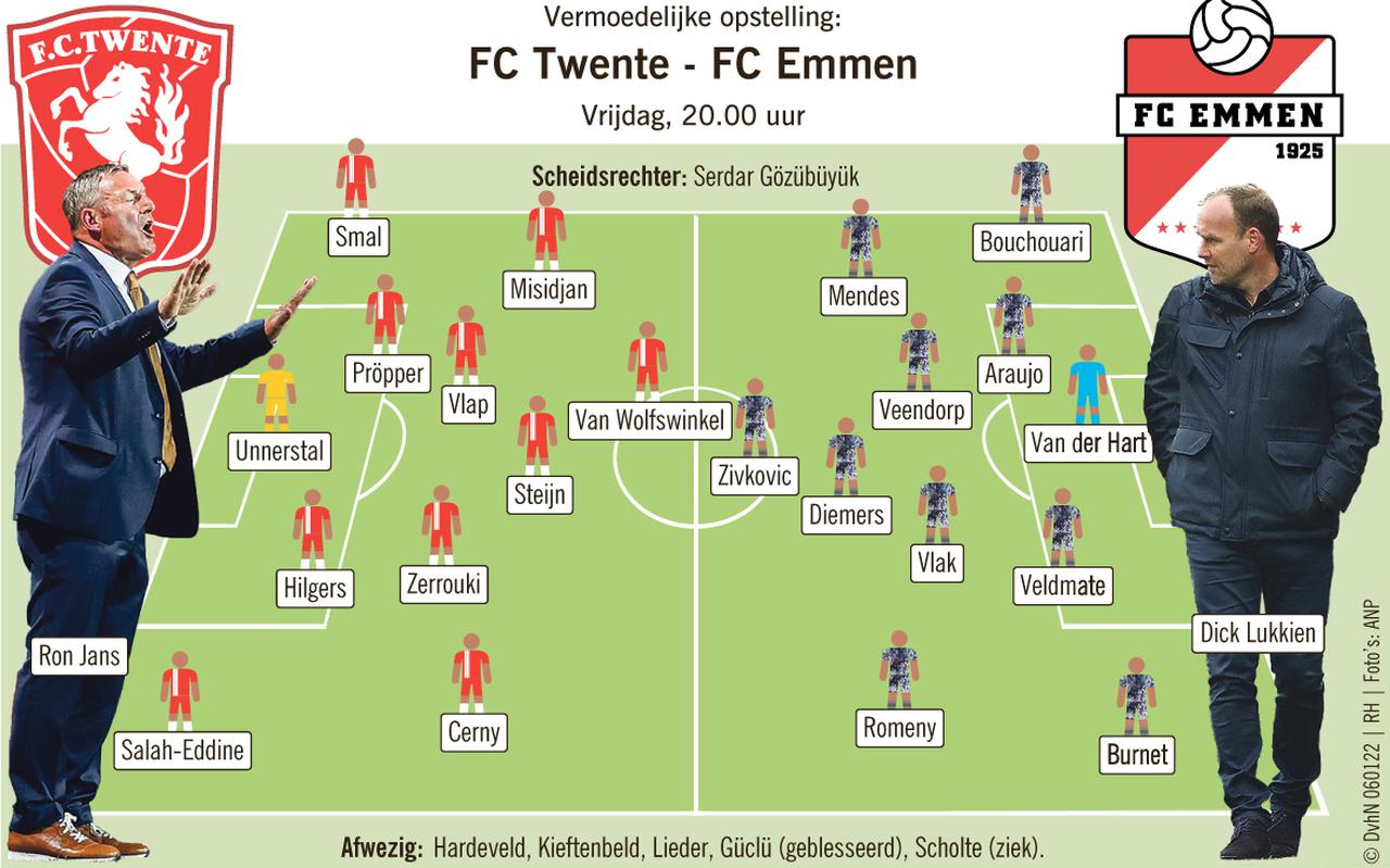 Maakt FC Emmen vrijdagavond een kans tegen FC Twente?