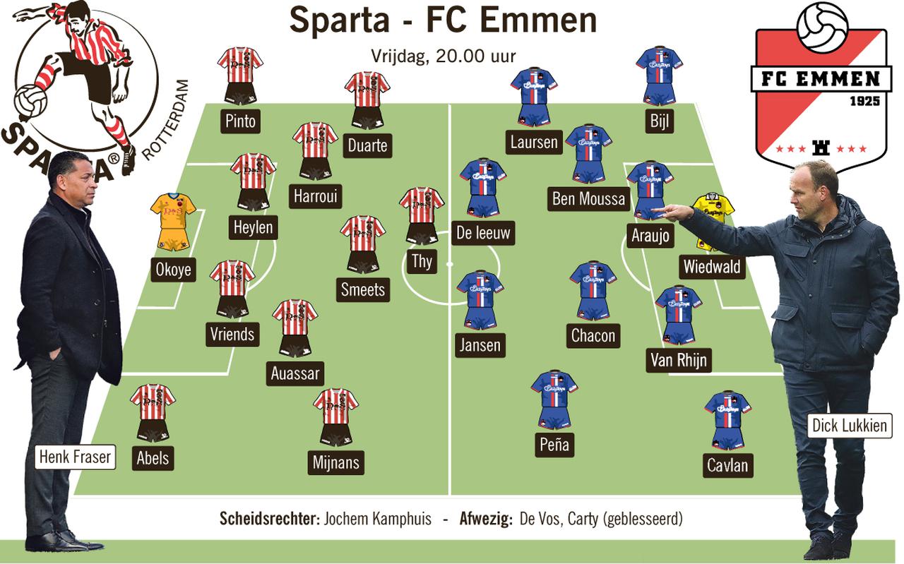 FC Emmen reist vrijdag af naar Rotterdam voor het duel tegen Sparta.