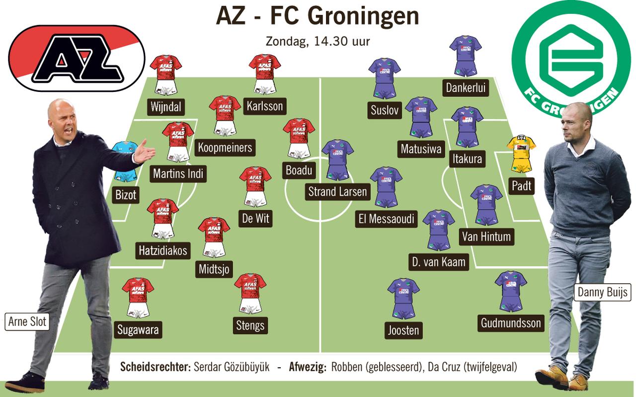 AZ-FC Groningen: de opstellingen AZ-FC Groningen: de opstellingen
